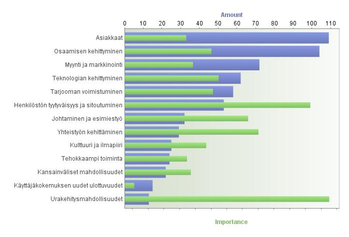Mikä on tärkeää toisen asteen ammatillisen koulutuksen kehittämisessä?