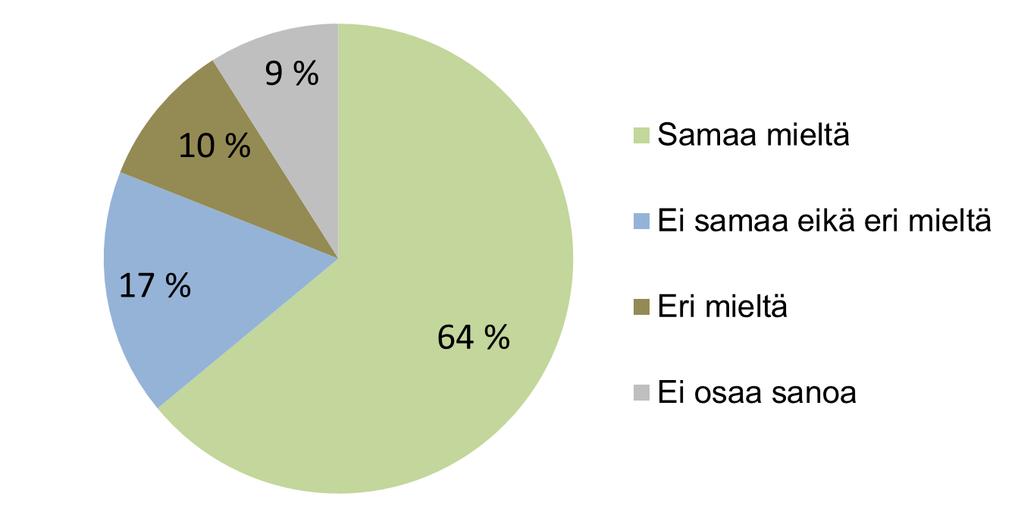 Ammattitaitoni on riittävän