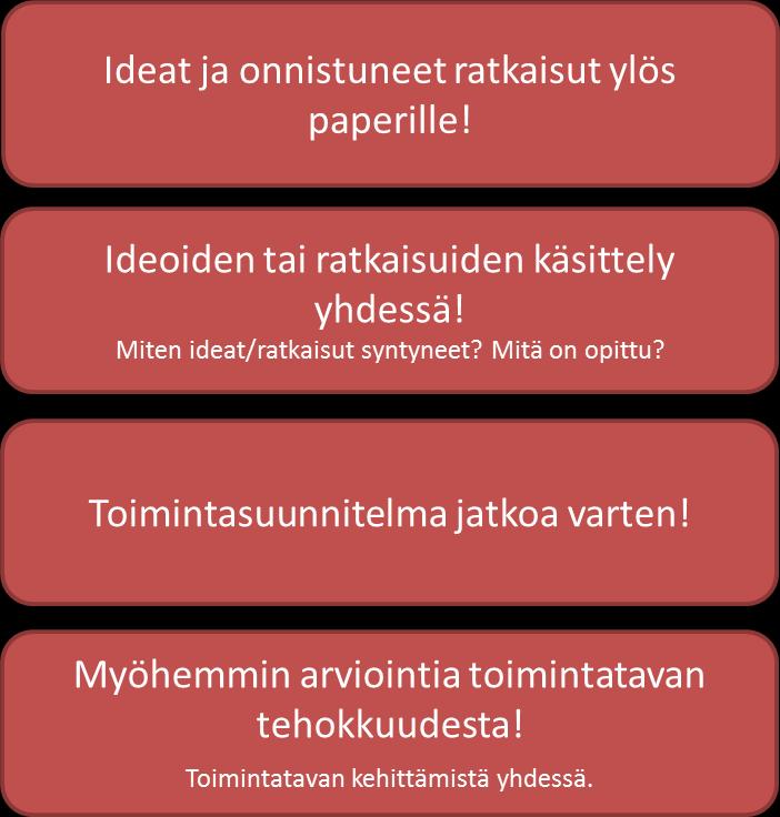 Pohtikaa porukalla: Työtä voidaan kehittää yhdessä koko työyhteisön tai tiimin kanssa.