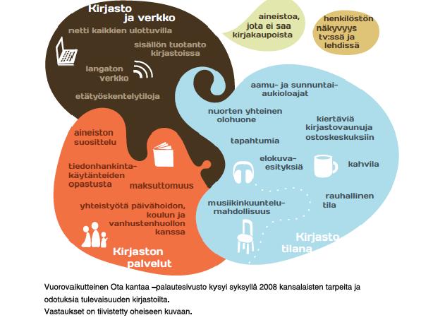 1.2 Tavoitteet Hankkeen tavoitteena oli nuortenkirjastopalvelujen käyttäjälähtöinen kehittäminen Rovaniemen kaupungissa.