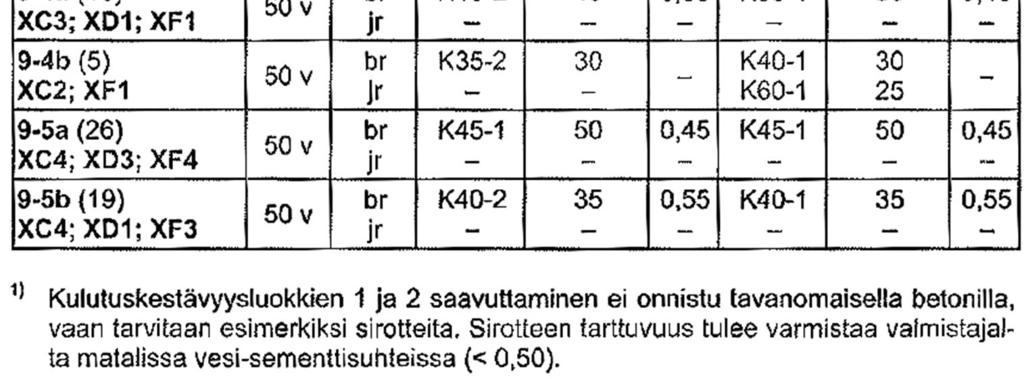 3/4 Taulukko L3.3.