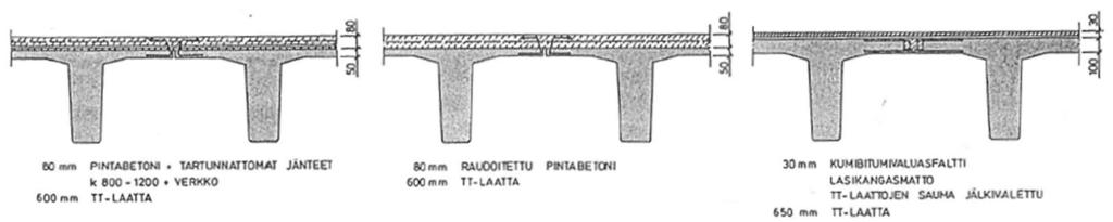 vuotoriskin takia. Liikuntasaumoille on esitetty esimerkkiratkaisuksi vuonna 1995 ilmestyneessä Valmisosarakentaminen I osa C -kirjassa kuvan 3.14 