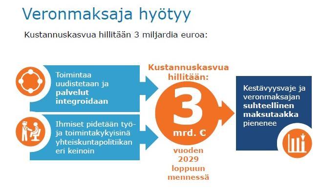 Sote- ja maakuntauudistus julkisen