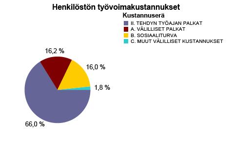 5.4 Henkilöstön