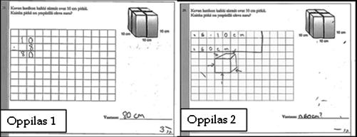 Tehtävä 28 Tehtävä 28 Kuvan laatikon kaikki särmät ovat 10 cm pitkiä. Kuinka pitkä on ympärillä oleva naru? I Arvioi tehtävää? Onko tehtävä ongelmanratkaisutehtävä vai rutiinitehtävä?