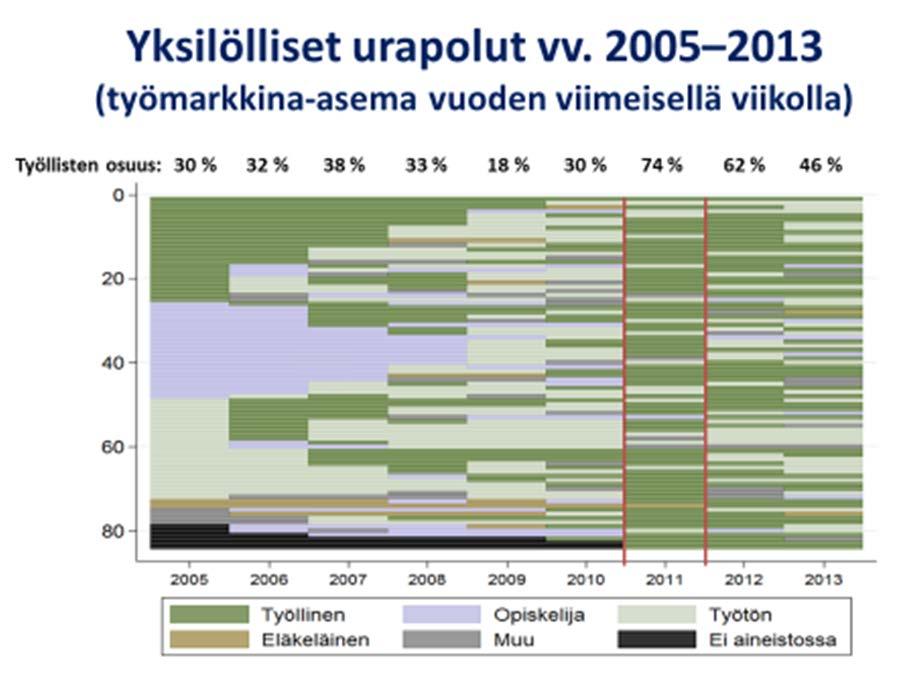 46 11 TYÖPANKIN TUTKIMUKSET 11.