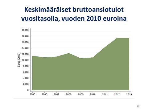 49 11.2 Taloudellinen vaikuttavuus Työpankin vaikuttavuutta arvioidessa tiedämme ETLA:n tutkimuksen perusteella, että työpankit työllistävät työttömiä henkilöitä n.