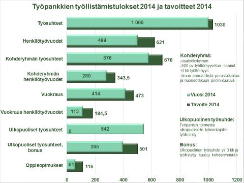 68 Kuva 15b. Kaikkien työpankkien työllistämistulokset vuonna 2013.