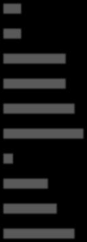 :#1-3::2-3/3.:#!"# $!"# %!"# &!"# '!"# (!!"# O9-?:-+#4*1>,+# E,+8-+#0/99*+# P*-+#0:5:+# O+#1*-+8**+## O+#,3**#3*+,*#!""#$ %&'($ )*+$#,-*./00%,$*%$1"*2,$3,455.%*.#,$1.0#06*78,.+.110$ 1,%%*.#0-,13.+#0.1109$5,%%,#,#5*$*78,"+50.