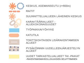 ALUEELLINEN KEHITTÄMISSUUNNITELMA: Mellunkylän alueellisessa