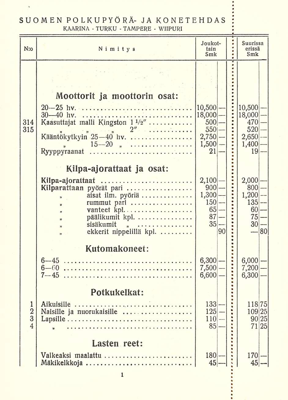 aisat rummut päälikumit ekkerit TURKU TAMPERE ' SUOMEN POLKUPYÖRÄ JA KONETEHDAS KAARINA WIIPURI Joukot N:o Nimitys tain Smk Suurissa erissä Smk Moottorit ja moottorin osat: 2025 hv 10500 ; 10500 30