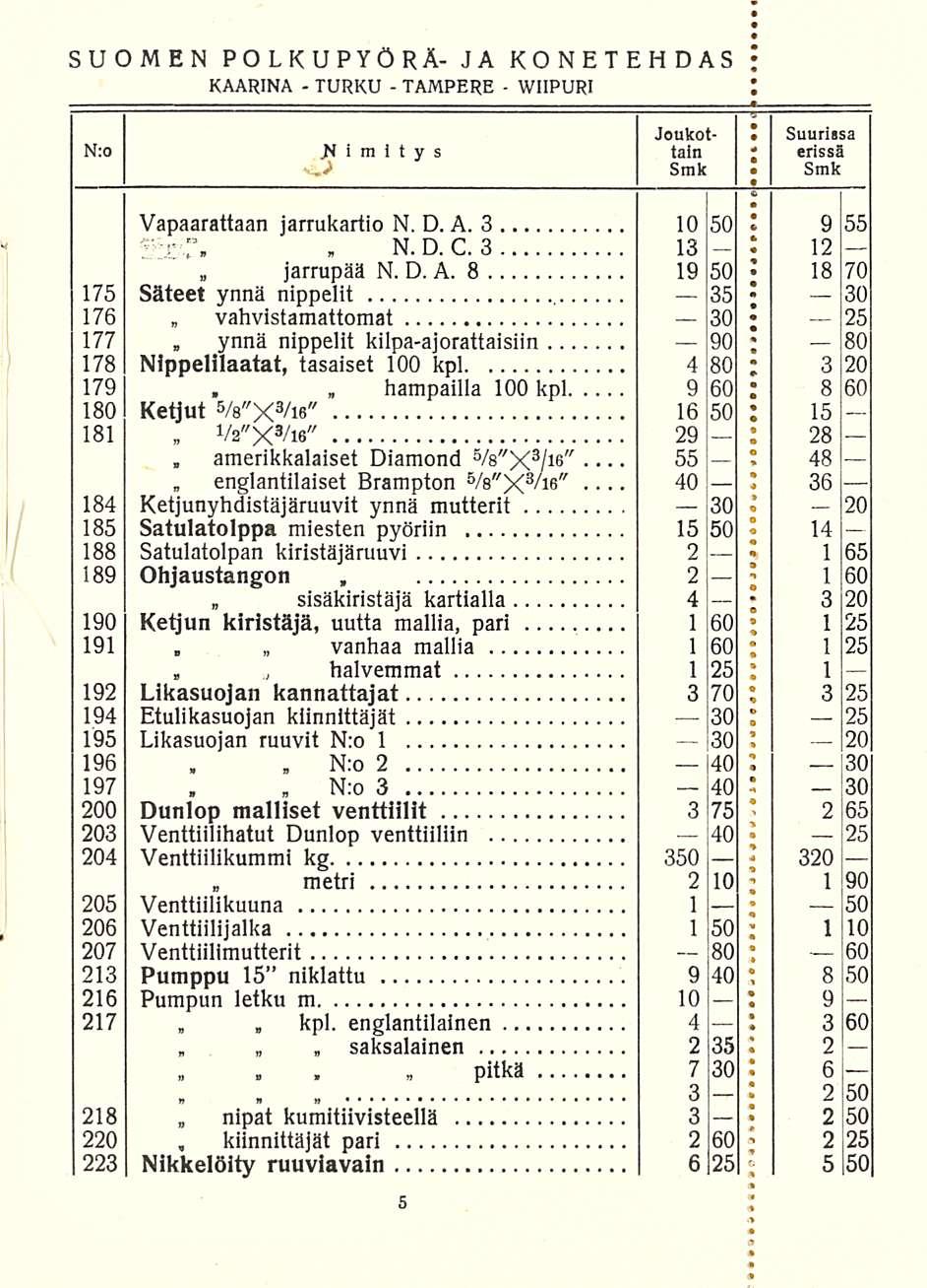 vahvistamattomat. amerikkalaiset jarrupää vanhaa kpl. nipat TURKU TAMPERE J! 18 SUOMEN POLKUPYÖRÄ JA KONETEHDAS KAARINA WIIPURI N:o.