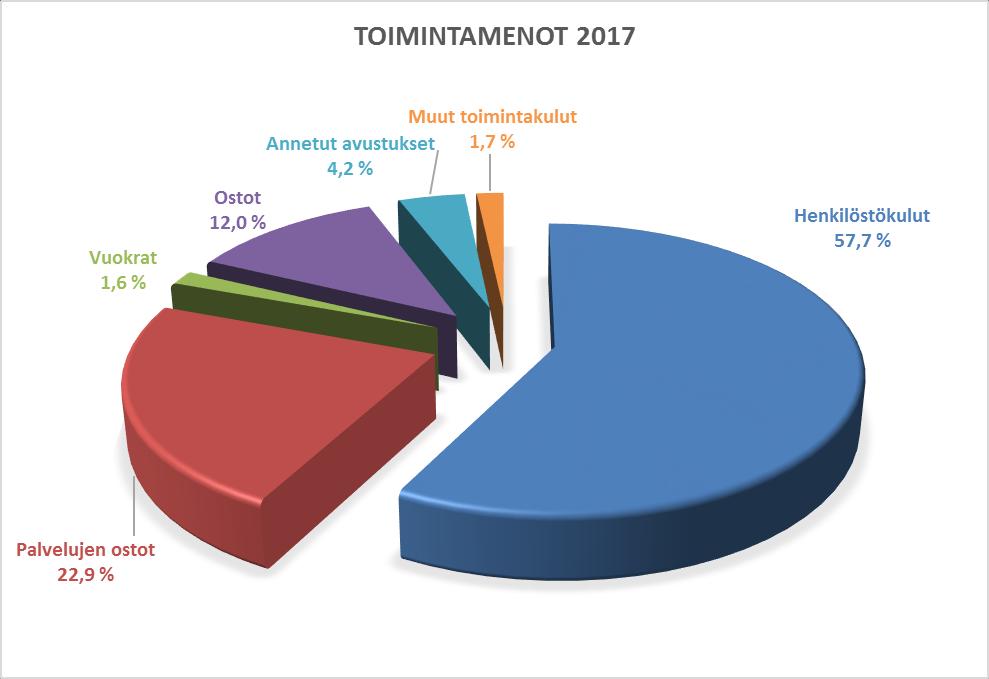 Ylä-Savon seurakuntayhtymän käytännön mukaan hallinnon vyörytyserät sekä sisäiset korkomenot ja - tulot eivät ole sitovia eriä.