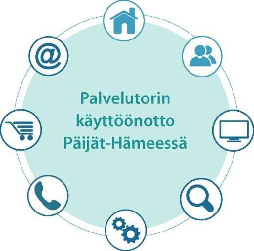 Lisätietoja Arja-Tuulikki Wilén Projektipäällikkö, HT, KL arja-tuulikki.wilen@paijat-hame.