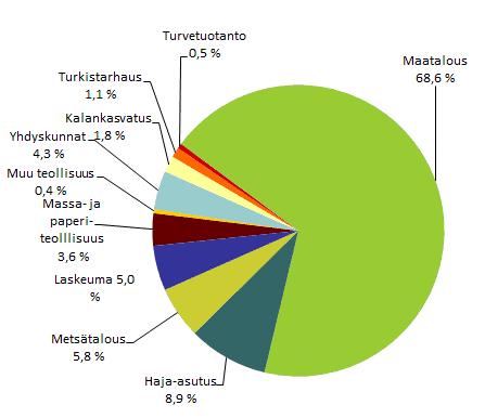 vesistöjen