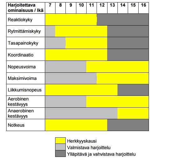 1.1 TEHTÄVÄT - Konkretisoi ja kokonaistaa tanssin ohjaamisen vuosisuunnittelun - Yhtenäistää ja ohjaa seuran ohjauksellista kieltä ja työtä sekä opetuksen laatua - Toimii pohjana ohjaajien