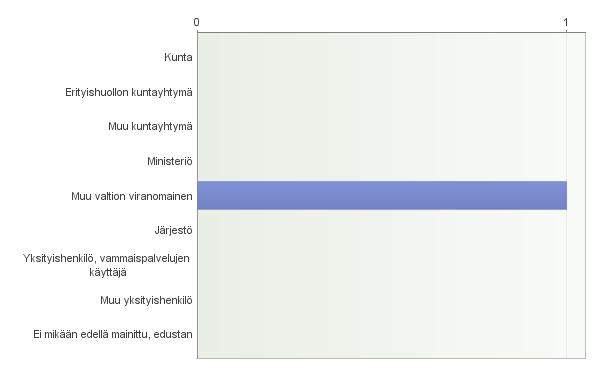 Laki vammaisuuden perusteella järjestettävistä esityispalveluista 1.