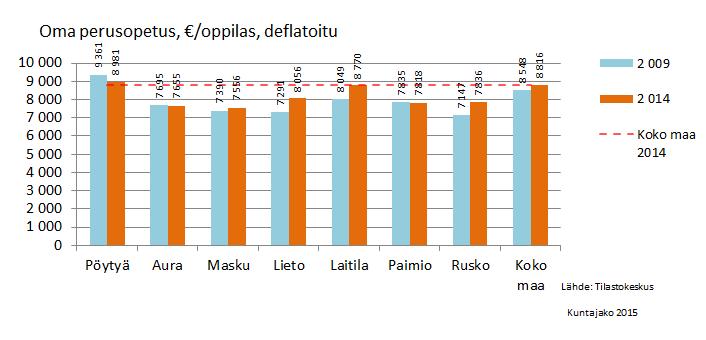 14 talous- ja toimintatiedoilla 3.2.