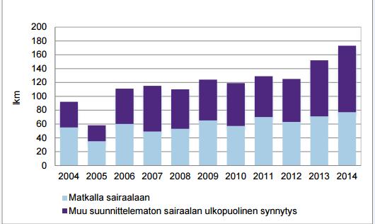 3 SAIRAALAN ULKOPUOLISET SYNNYTYKSET 3.1 Matkasynnytys Synnytys voi tapahtua sairaalan ulkopuolella, vaikka synnyttäjä haluaisi synnyttää sairaalassa.