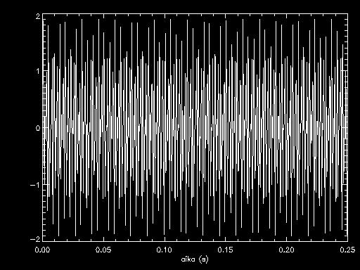 Fast Fourier Transform Signaali: 2