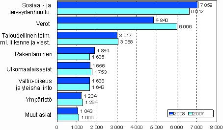 Oikeus 2009 Hallinto-oikeuksien ratkaisut 2008 Hallinto-oikeudet ratkaisivat 22 400 asiaa vuonna 2008 Tilastokeskuksen mukaan hallinto-oikeudet käsittelivät vuonna 2008 eri viranomaisten päätöksistä