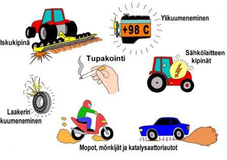 Kuva 29. Turpeen syttymisen syitä. Turpeen syttymiseen on kaksi pääsyytä: ulkoinen lämmönlähde ja itsesyttyminen. Syttymisherkkyys riippuu olennaisesti turpeen kosteudesta.