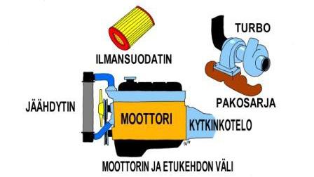 Pakosarjapuhallin tai ilmajäähdytteinen pakosarja on hyvin suositeltava varuste erityisesti aumauskoneissa.