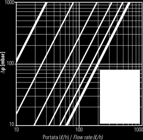 Virtaama (l/h) 0, 7 0, 6 0, 5 0, 4 0, 3 0, 2 0, 1 Kv.