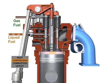 17 Kuva 8 Diesel-kaasumoottori. Wärtsilä 2014 3.2.4 Maakaasun säilytys Maakaasua säilytetään nestemäisessä muodossa, jolloin se vaatii tilaa noin 600 kertaa vähemmän kuin kaasuna.