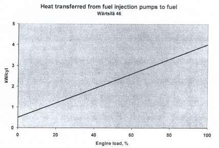 20 puolestaan lämmittää koneiden ruiskutuspumpuille menevää polttoainetta, jonka lämpötila saa olla korkeintaan 45 C.