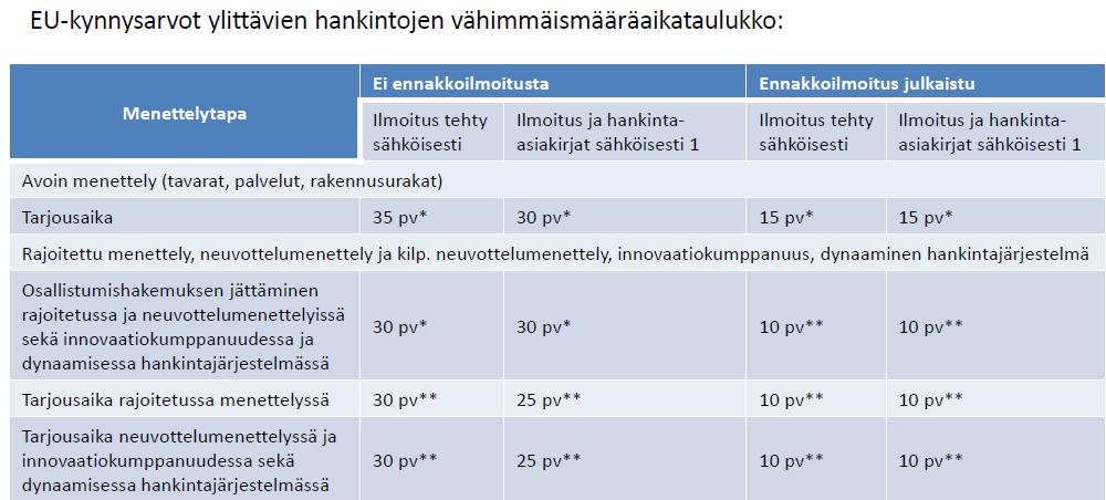 Määräajat