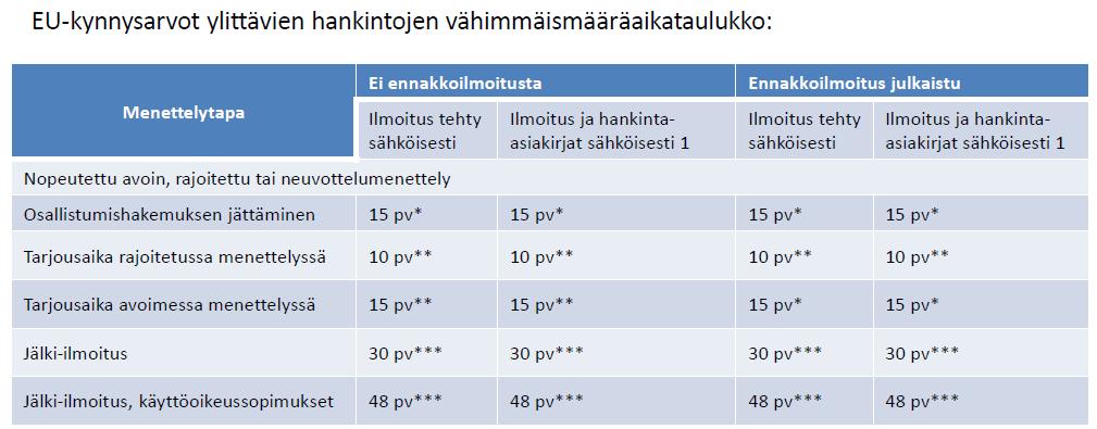 Määräajat