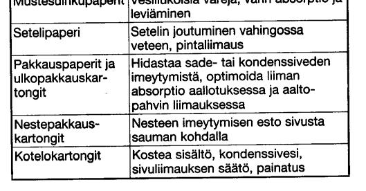 Massaliimat jaetaan kahteen luokkaan: hartsiliimoihin ja neutraaliliimoihin. Hartsiliimoja käytetään yleensä happamissa oloissa ja neutraaliliimoja lähinnä neutraaleissa ja alkalisissa oloissa.