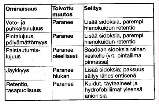 Tampereen ammattikorkeakoulu TUTKINTOTYÖ 22 (45) teaineena ja päällystyspigmenttinä. Tämän vuoksi on hartsiliimojen osuus jo vuosikymmeniä pienentynyt. /4/ 3.2. Kuivalujaliimaus Kuivalujaliimoilla pyritään nimenmukaisesti parantamaan kuivan paperin lujuusarvoja.