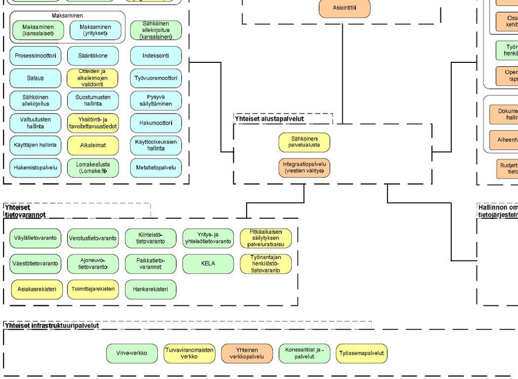 Hallinnon kehittämisosasto - Valtion -