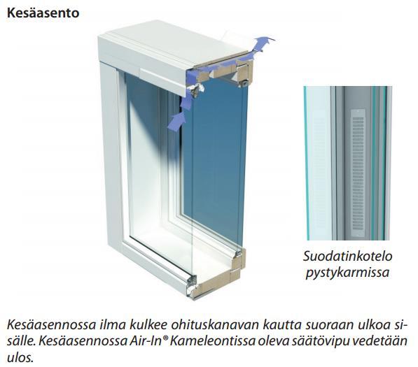 Tuloilmaikkunat Laskelmien mukaan venttiili