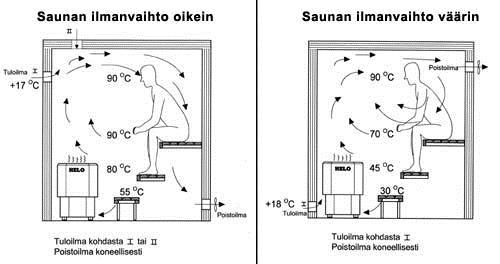 Saunan