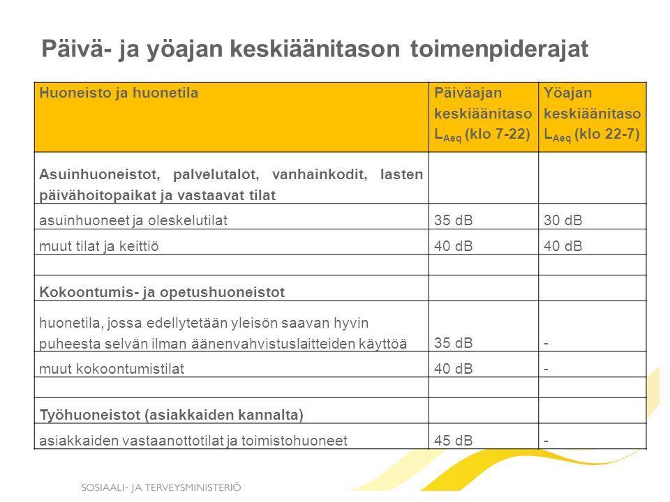 Melu 1) Asunnon muita tiloja ovat mm.