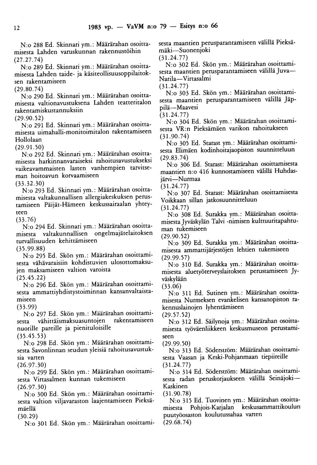 12 1983 vp. - VaVM n:o 79 - Esitys n:o 66 N:o 288 Ed. Skinnari ym.: Määrärahan osoittamisesta Lahden varuskunnan rakennustöihin (27.27.74) N:o 289 Ed. Skinnari ym.: Määrärahan osoittamisesta Lahden taide- ja käsiteollisuusoppilaitoksen rakentamiseen (29.