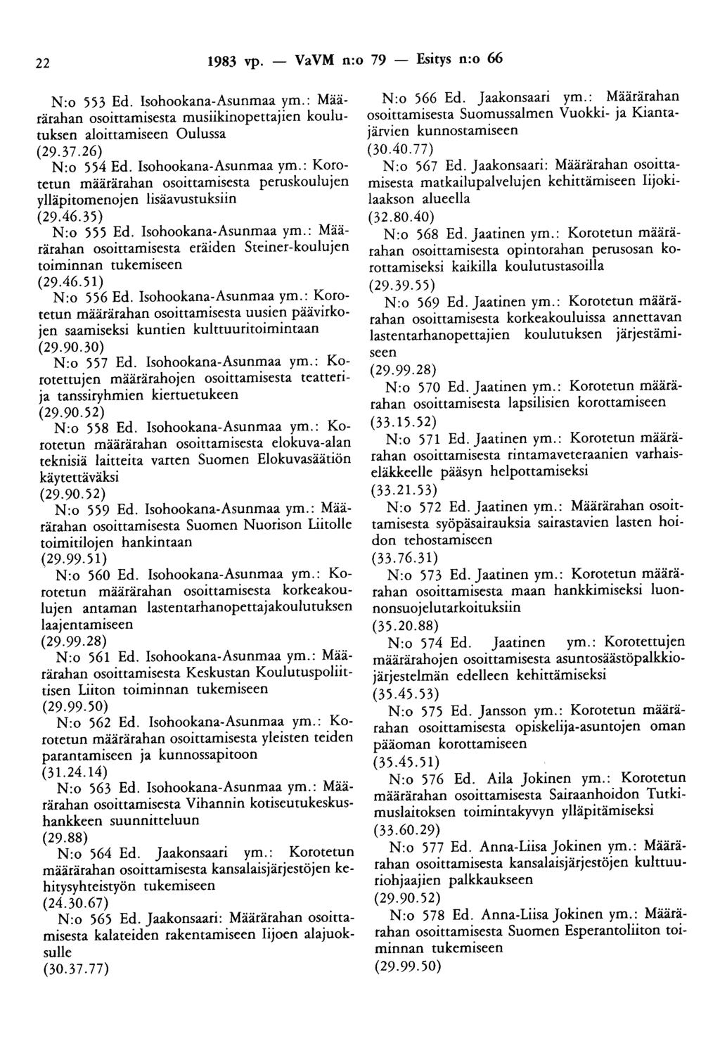22 1983 vp. - VaVM n:o 79 - Esitys n:o 66 N:o 553 Ed. Isohookana-Asunmaa ym.: Määrärahan osoittamisesta musiikinopettajien koulutuksen aloittamiseen Oulussa (29.37.26) N:o 554 Ed.