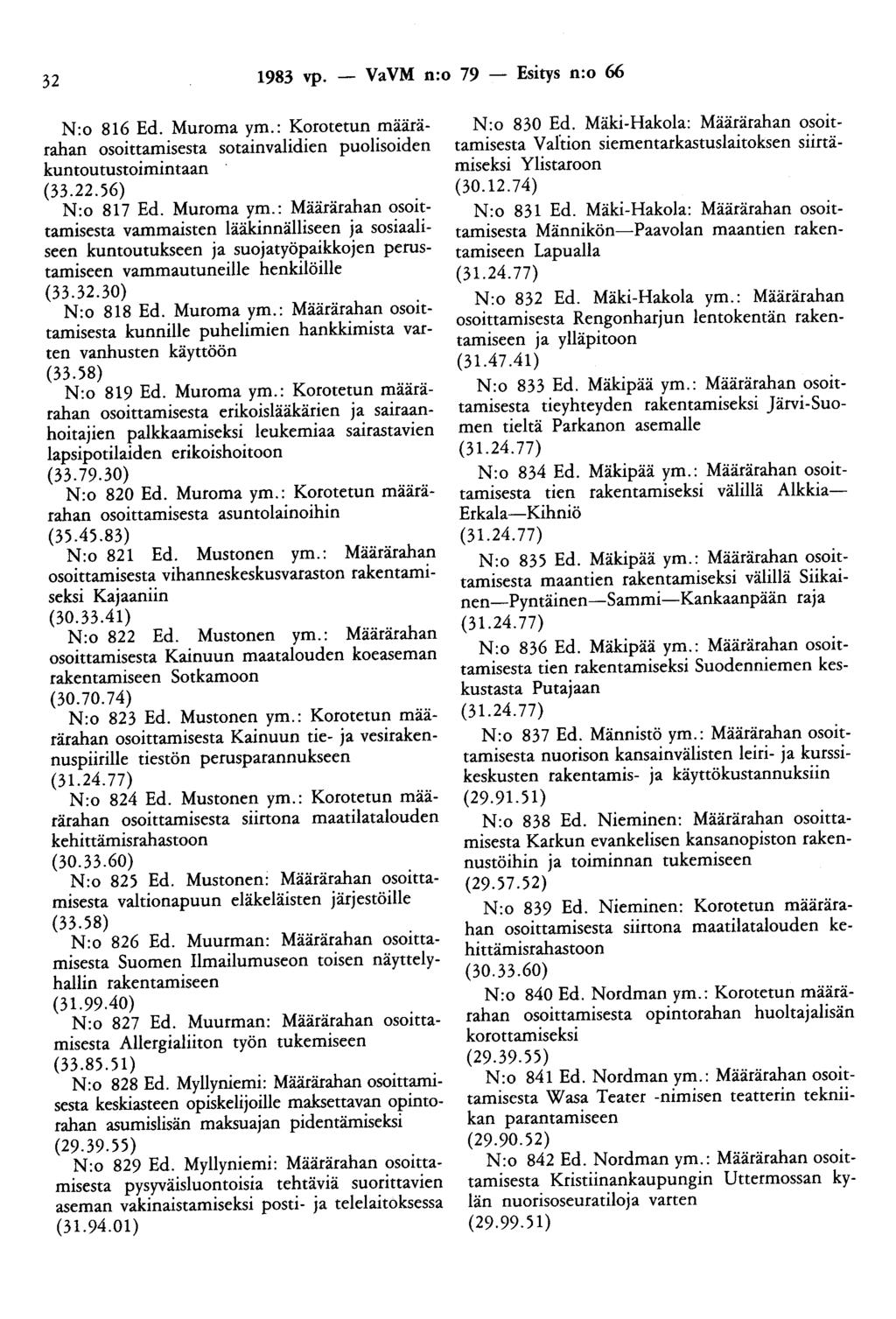 32 1983 vp. - VaVM n:o 79 - Esitys n:o 66 N:o 816 Ed. Muroma ym.