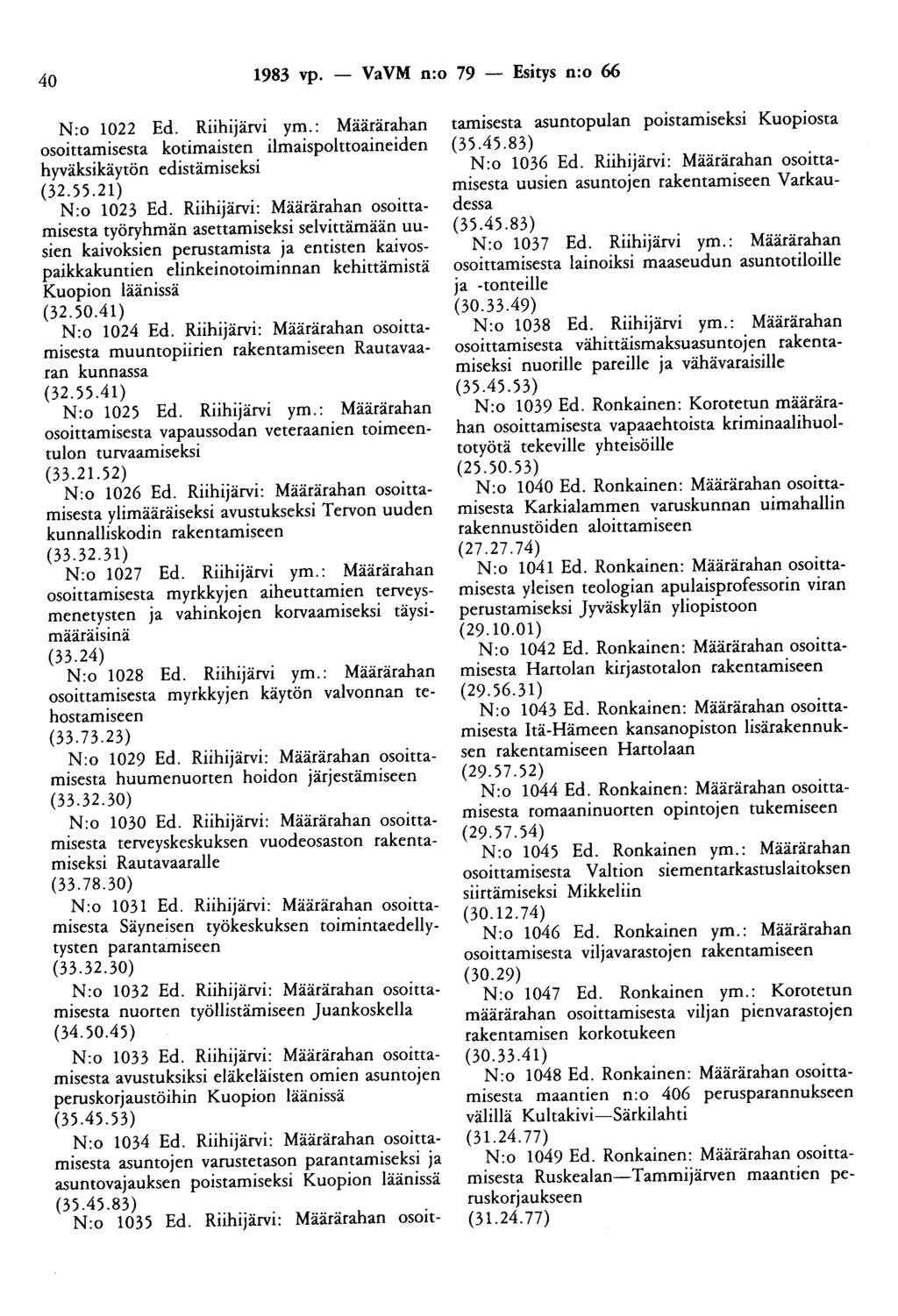 40 1983 vp. - VaVM n:o 79 - Esitys n:o 66 N:o 1022 Ed. Riihijärvi ym.: Määrärahan osoittamisesta kotimaisten ilmaispolttoaineiden hyväksikäytön edistämiseksi (32.55.21) N :o 1023 Ed.