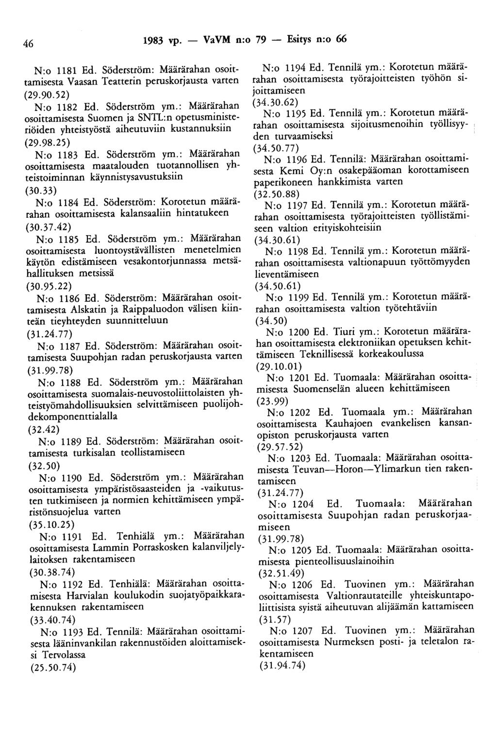 46 1983 vp. - VaVM n:o 79 - Esitys n:o 66 N:o 1181 Ed. Söderström: Määrärahan osoittamisesta Vaasan Teatterin peruskorjausta varten (29.90.52) N:o 1182 Ed. Söderström ym.