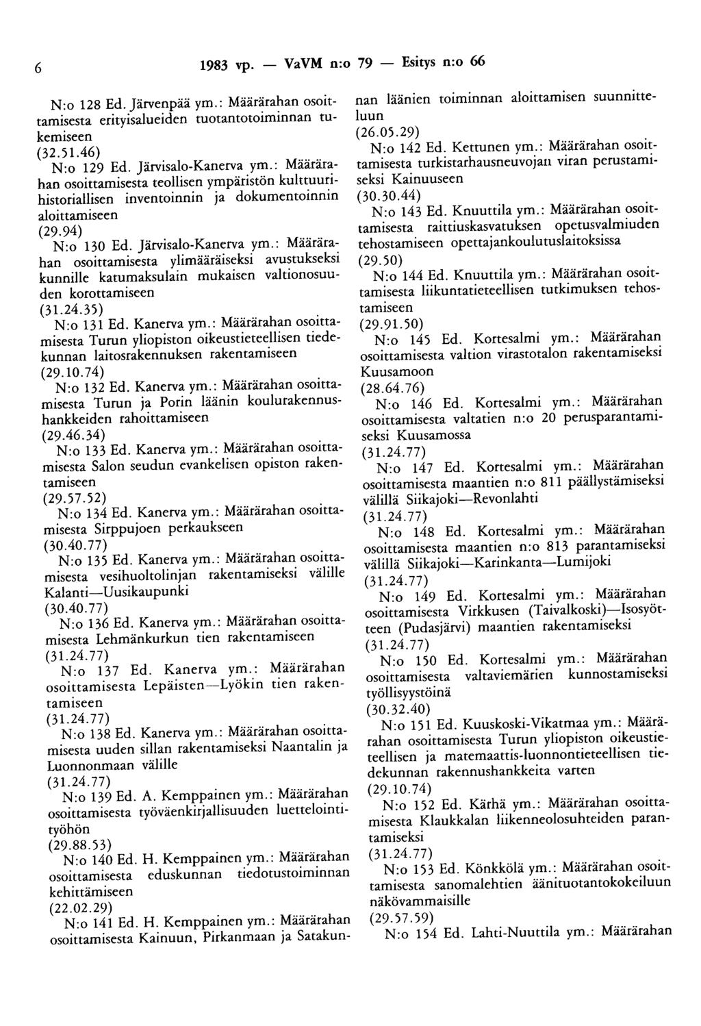 6 1983 vp. - VaVM n:o 79 - Esitys n:o 66 N:o 128 Ed. Järvenpää ym.: Määrärahan osoittamisesta erityisalueiden tuotantotoiminnan tukemiseen {32.51.46) N:o 129 Ed. Järvisalo-Kanerva ym.