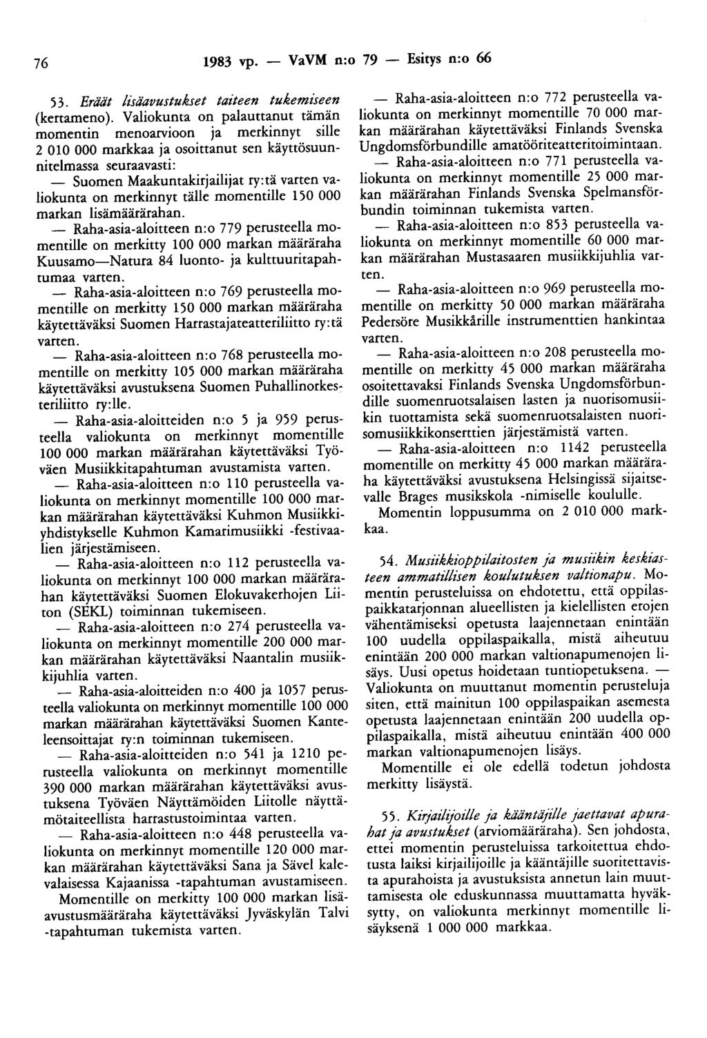 76 1983 vp. - Va VM n:o 79 - Esitys n:o 66 53. Eräät lisäavustukset taiteen tukemiseen (kertameno).