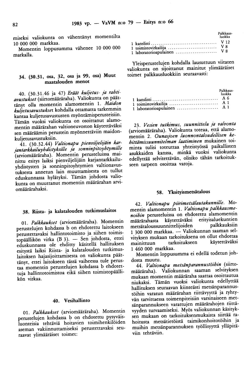 82 1983 vp. - VaVM n:o 79 - Esitys n:o 66 miseksi valiokunta on vähentänyt momentilta 10 000 000 markkaa. Momentin loppusumma vähenee 10 000 000 markalla. 34. (30.
