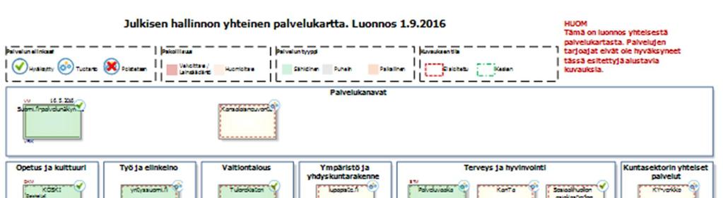 2.1 Yhteisten palvelujen kuvaaminen 15.3.