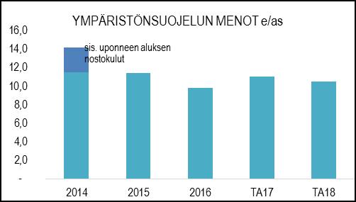 Suurimmat menot aiheutuvat henkilöstön palkkakustannuksista (2 htv) sekä palveluiden ostosta (asiakaspalvelut kunnilta ja asiantuntijapalvelut).