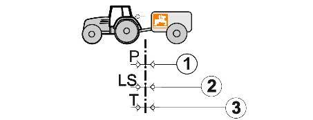 Käyttöönotto 6.4 Hydrauliikkajärjestelmän säätö järjestelmän säätöruuvilla ZA-TS Hydro: Mukauta ehdottomasti traktorin ja koneen hydrauliikkajärjestelmät toisiinsa.