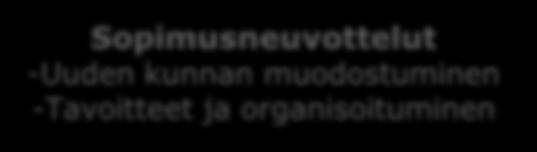 liitosneuvotteluista ja -kokoonpanosta